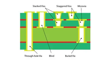 Tackling Trace Width and Spacing: DFM Strategies for High Density PCBs