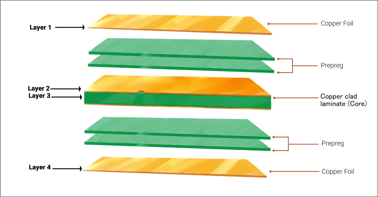 The Impact of IPC Standards on DFM for High Density PCBs