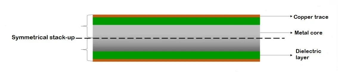 Ground Plane Strategies for DFM & Signal Integrity: Minimizing EMI in High Speed PCBs