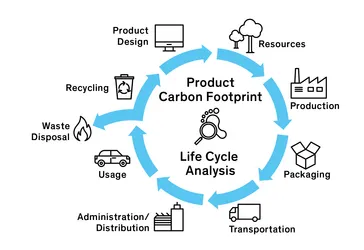 Infographic on understanding lifecycle impact of electronics.