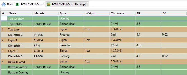 4 layer pcb impedance control