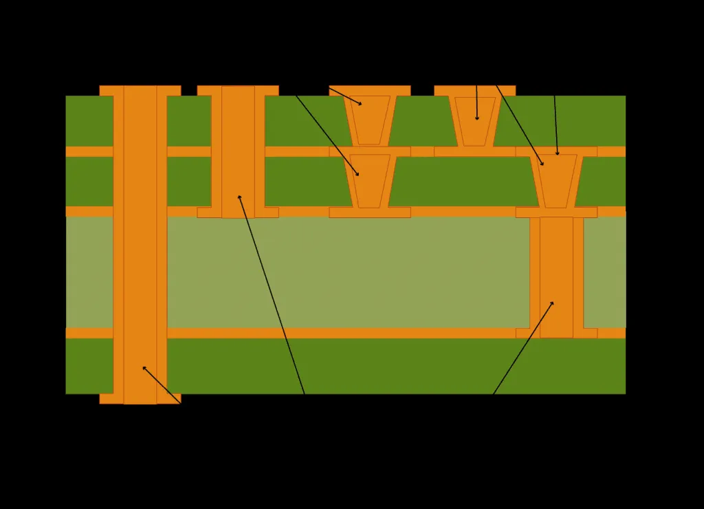 Close-up of PCB with laser-drilled microvias for HDI designs
