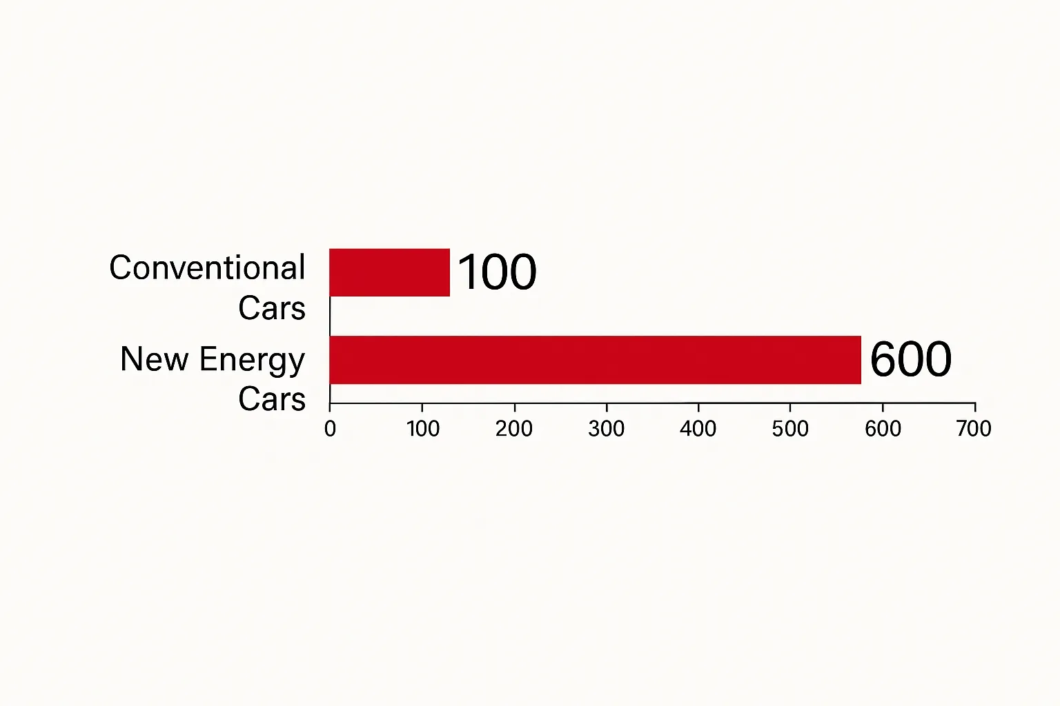 Number of FPCs per vehicle