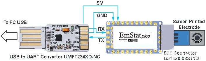 EmStat Pico integration example B