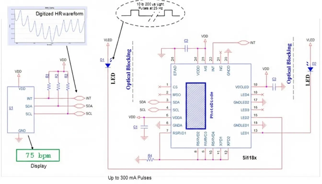 Design and Implementation of an Optical Heart Rate Monitor