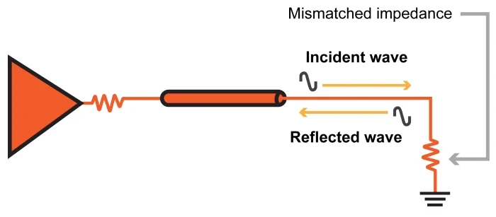 signal reflection caused by impedance mismatching
