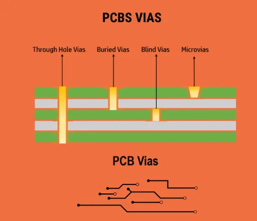 High-precision CNC drill press forming vias in a multilayer PCB panel')