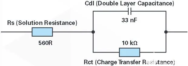 Randles circuit model