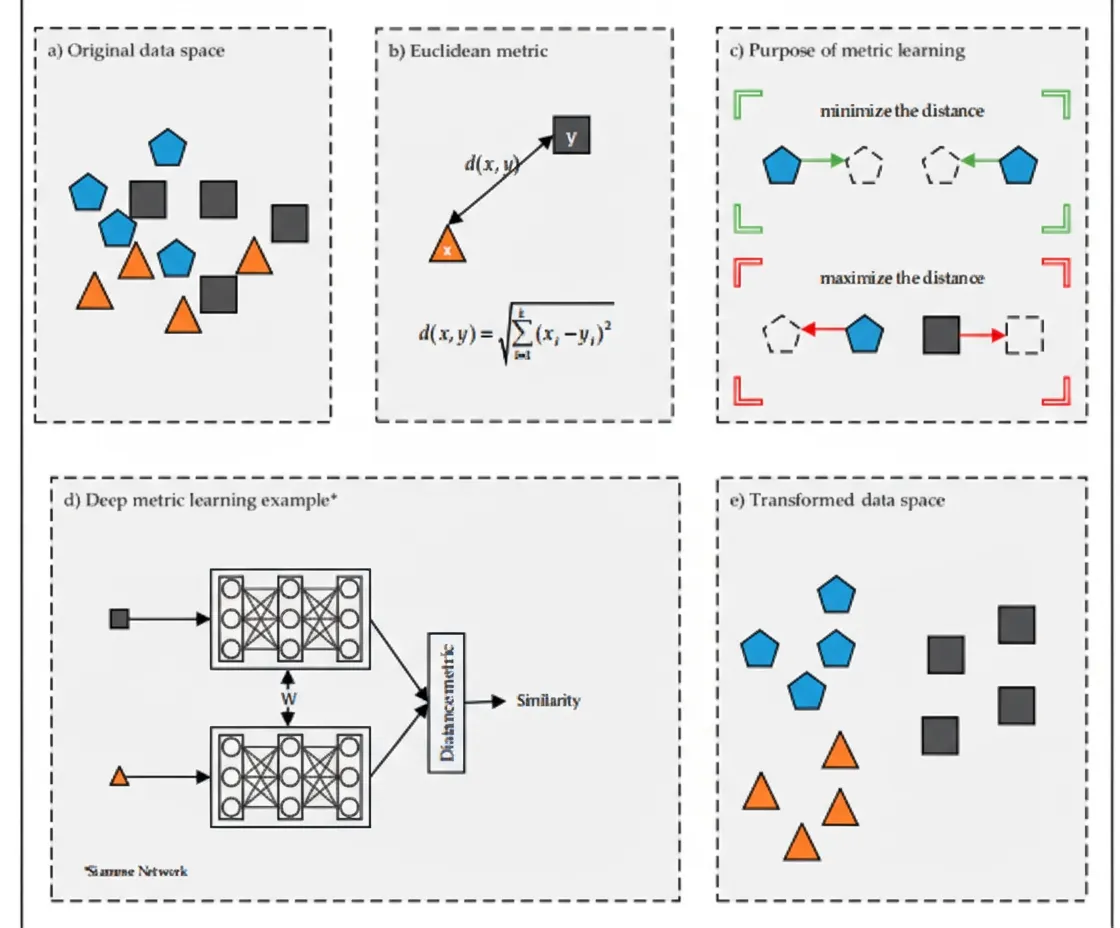 Figure 1 deep metric learning