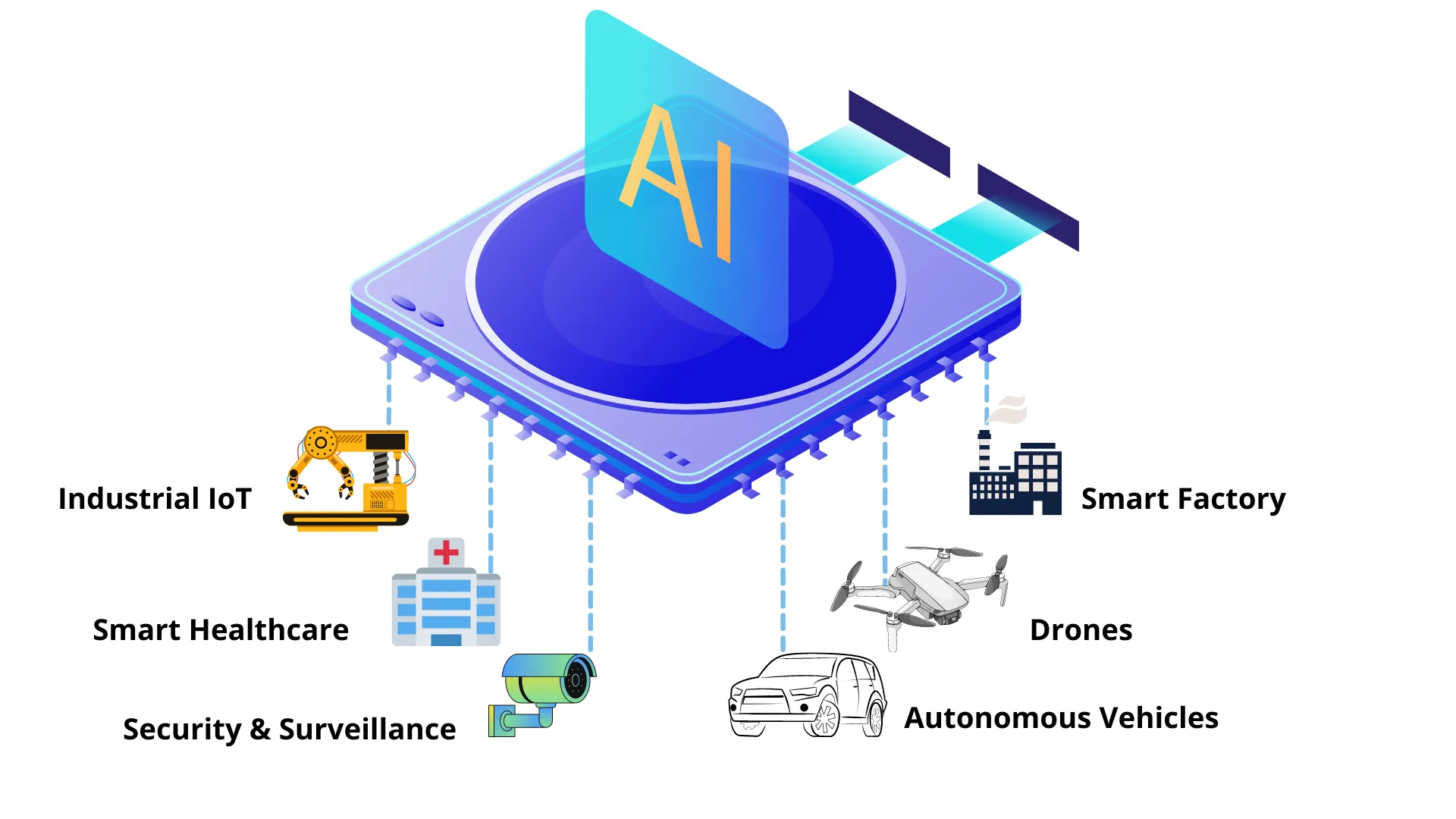 Edge AI technical