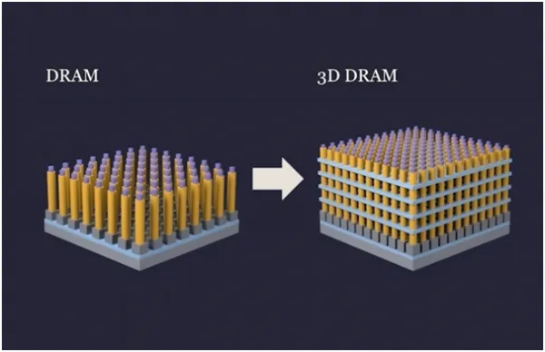 3D DRAM Roadmap and Production Timeline