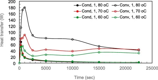 aspect ratio and heat transfer