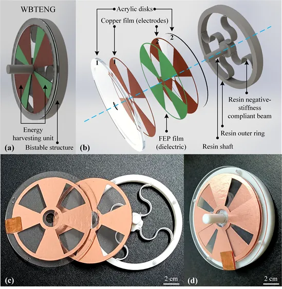 Wearable bistable triboelectric generator structural design