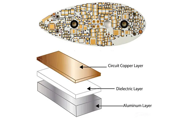 aluminum pcb structure