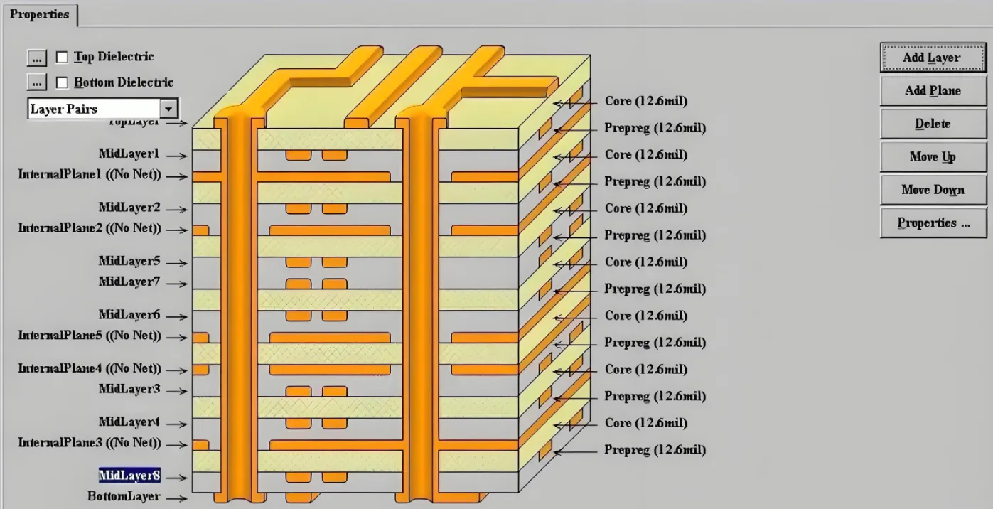 Diagram of PCB stackup showing varying prepreg thicknesses