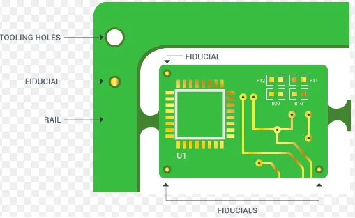 "Close-up of a PCB fiducial mark with optimal design for error reduction."