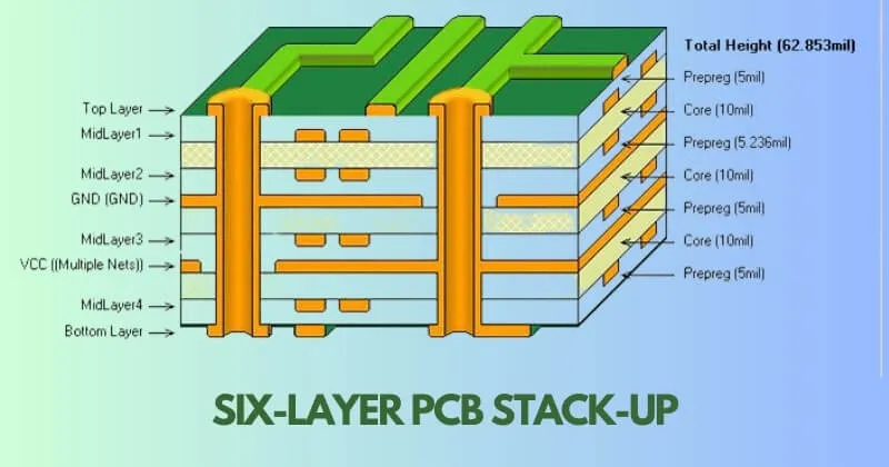 Six-Layer-PCB-STACK-UP