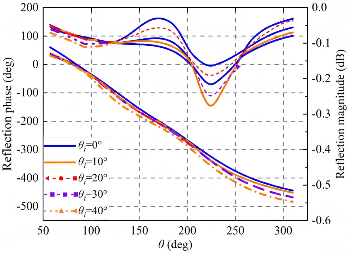 reflection_characteristics_incident_angles