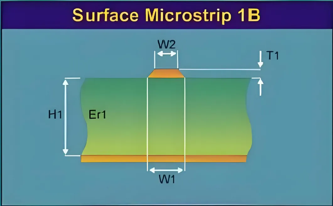 "Diagram of PCB trace dimensions for impedance calculation."