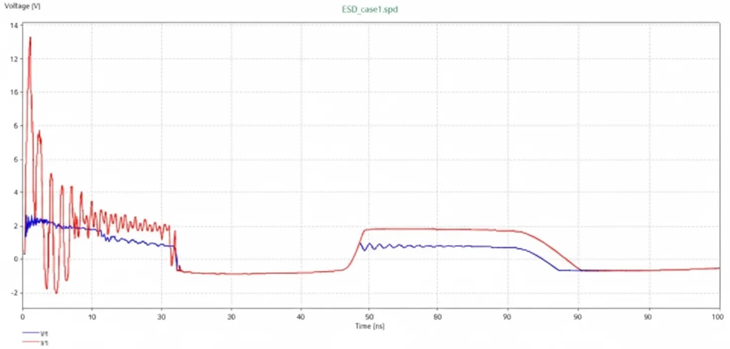 IC1 voltage with and without TVS at discharge point