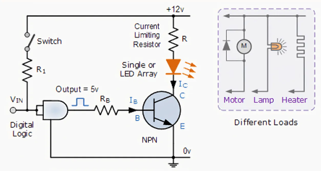 Common-emitter transistor amplifier design for signal amplification