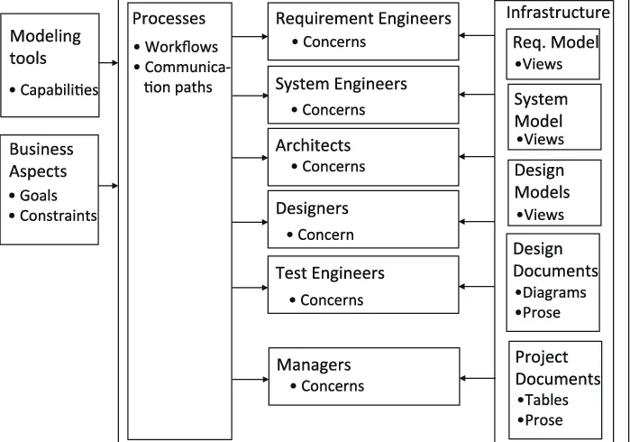 framework design for embedded systems