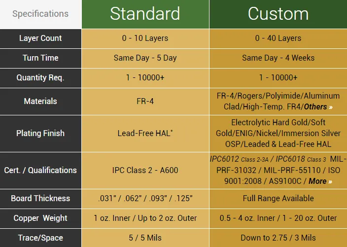 printed-circuit-board-standard-custom