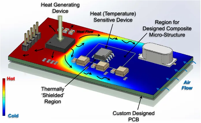 Optimized PCB layout for heat dissipation in defense applications