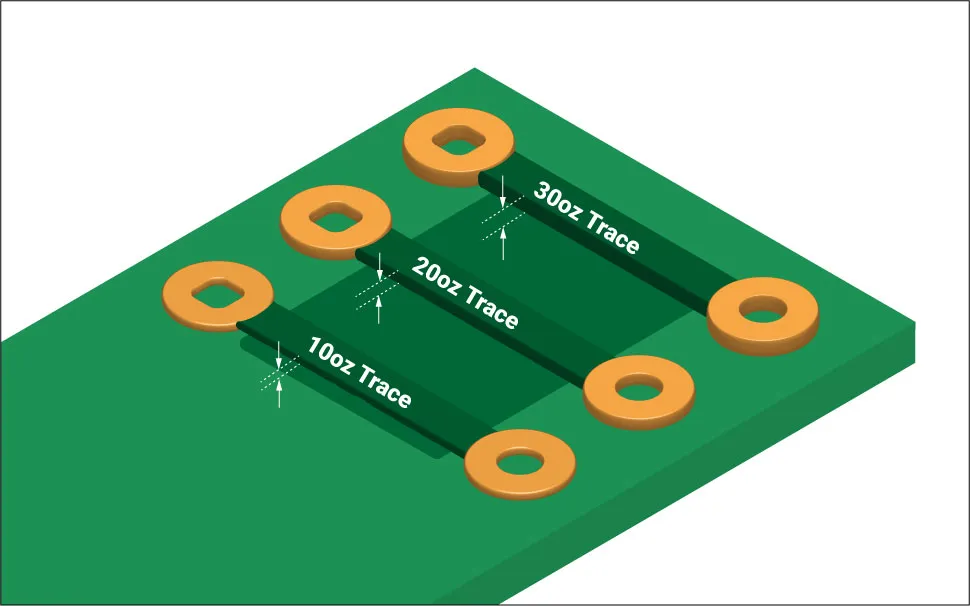 Heavy copper PCB