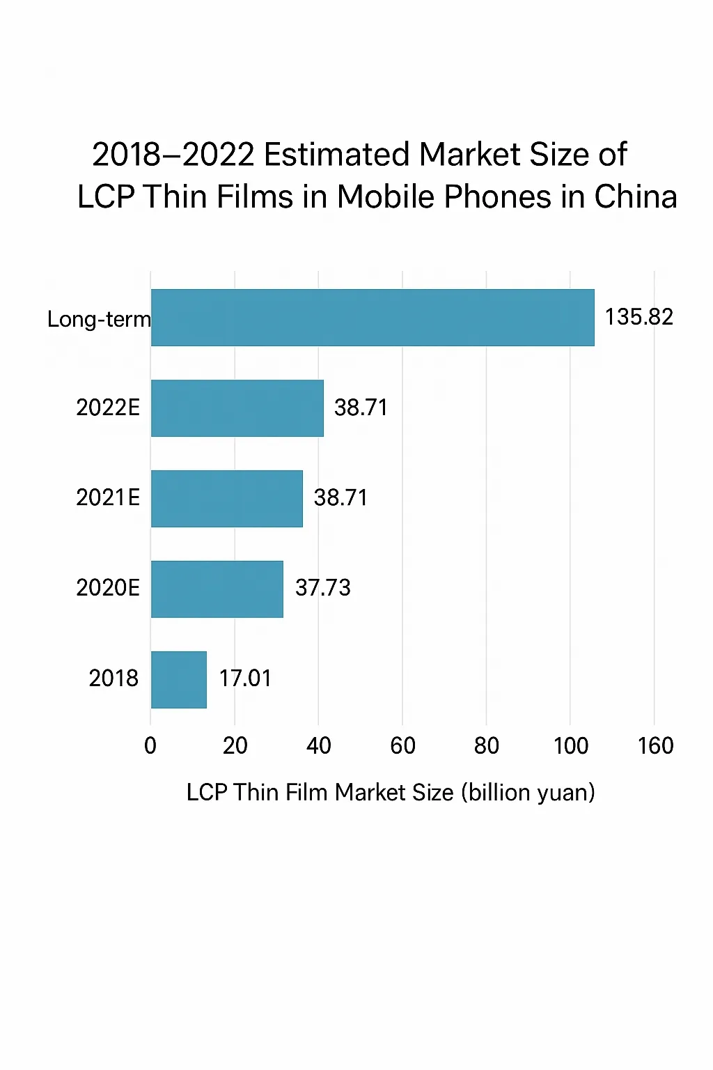 Market adoption of LCP antennas