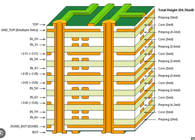 Troubleshooting Common Manufacturing Defects in 14 Layer PCBs