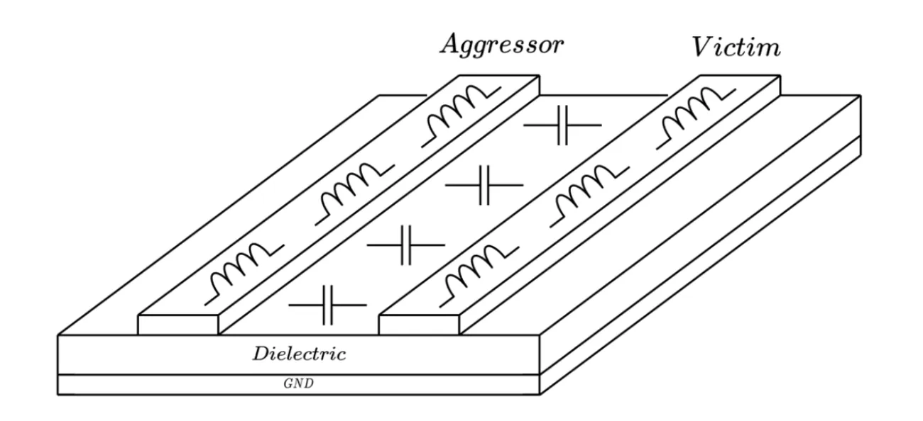 Diagram showing crosstalk in HDI PCBs between closely spaced traces