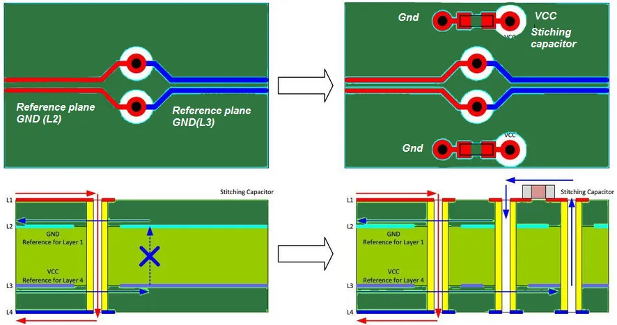 Medical device signal routing on a multilayer PCB with differential pairs