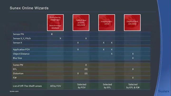 CCD size comparison diagram