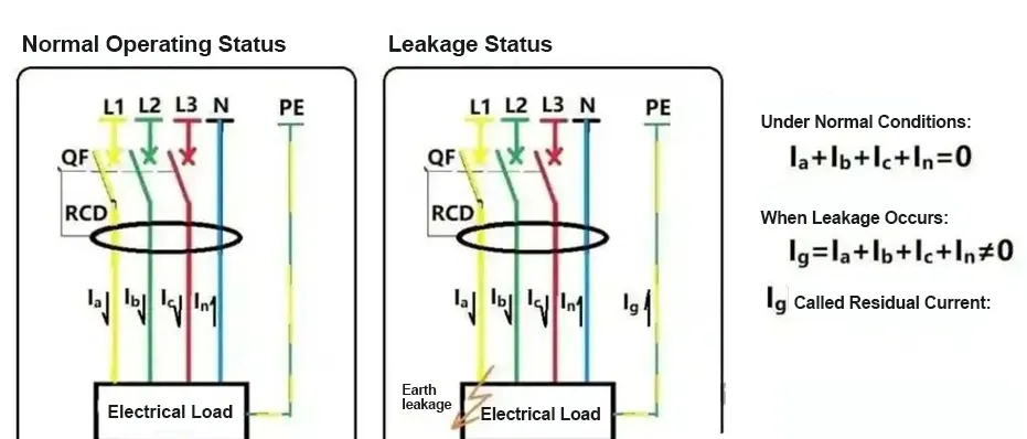 Zero-Sequence vs. Residual Current Protection