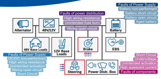 Traditional power network (Source: Leoni)
