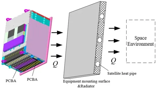 Space probe PCB failure analysis showing thermal and radiation damage."