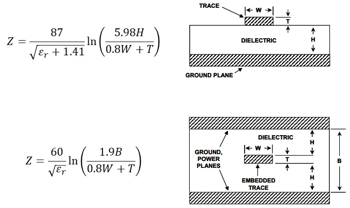 Impedance Calculation Model for Microstrip Trace