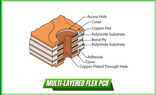 Flexible PCBs: Understanding the Cost Drivers in Flex Circuit Manufacturing