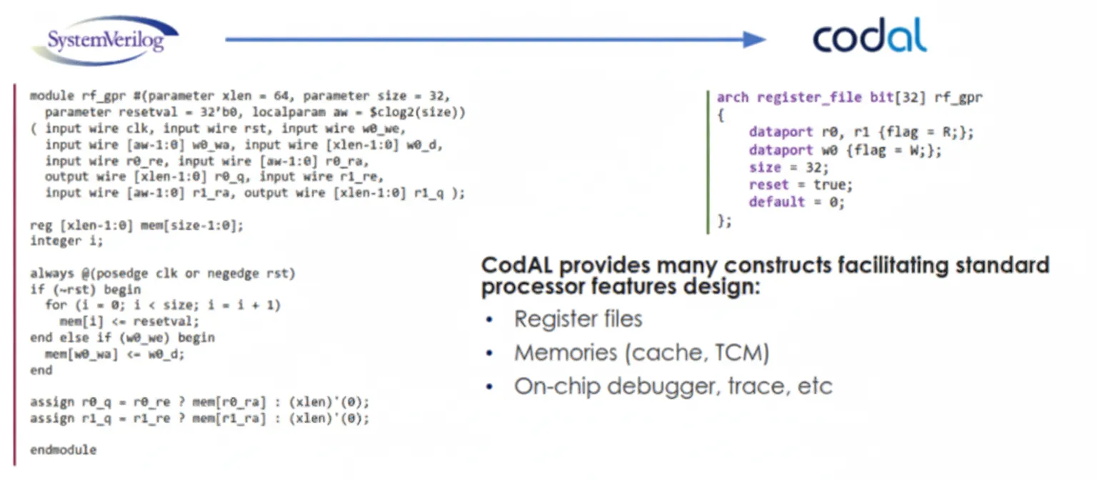 CodAL vs HDL (Verilog) comparison
