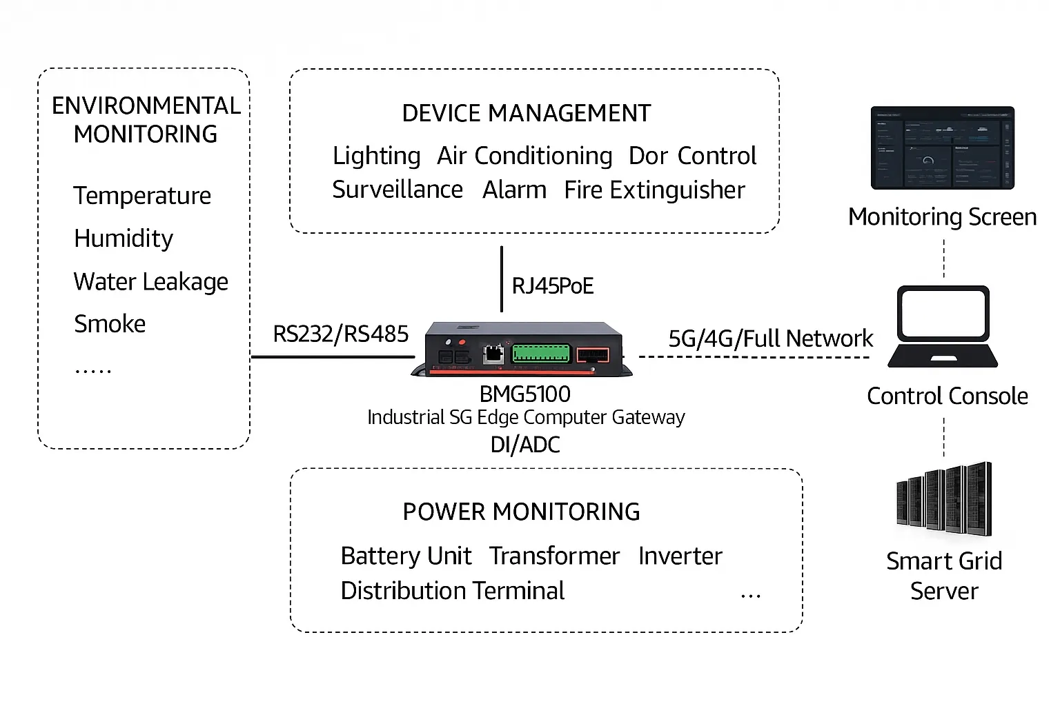 renewable energy storage monitoring