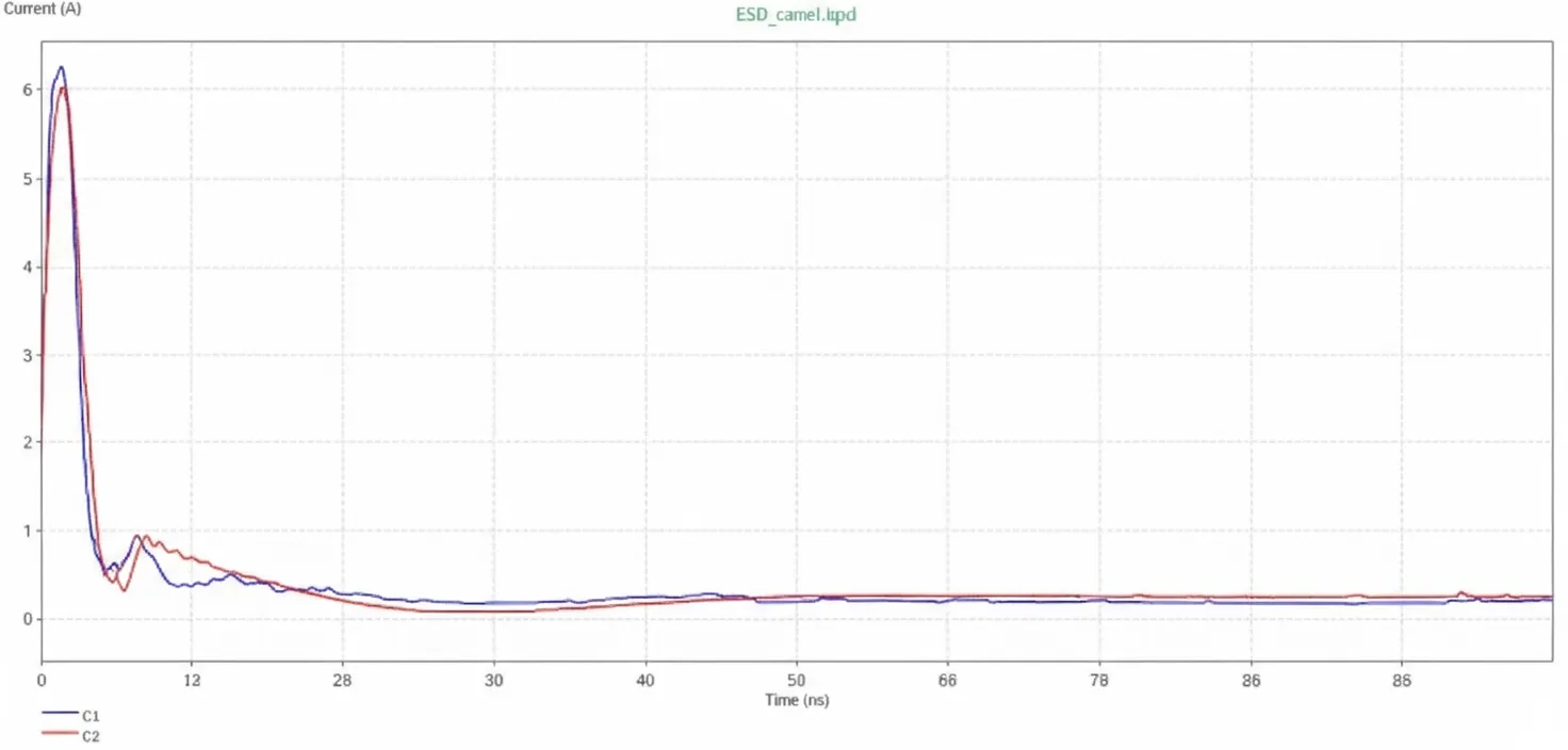 Discharge current with and without TVS