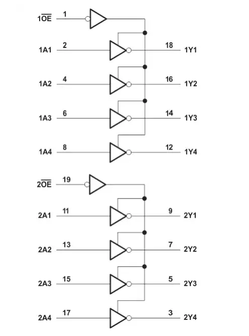 SN74LV240A functional diagram