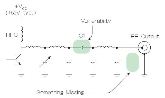 Figure1：Working Principle of RF Power Amplifier