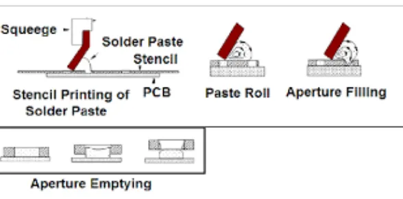 SMT Stencil Aperture Cross-Section