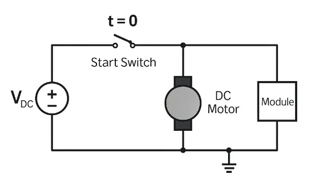 Overview of Automotive EMI/EMC Standard ISO 7637-2