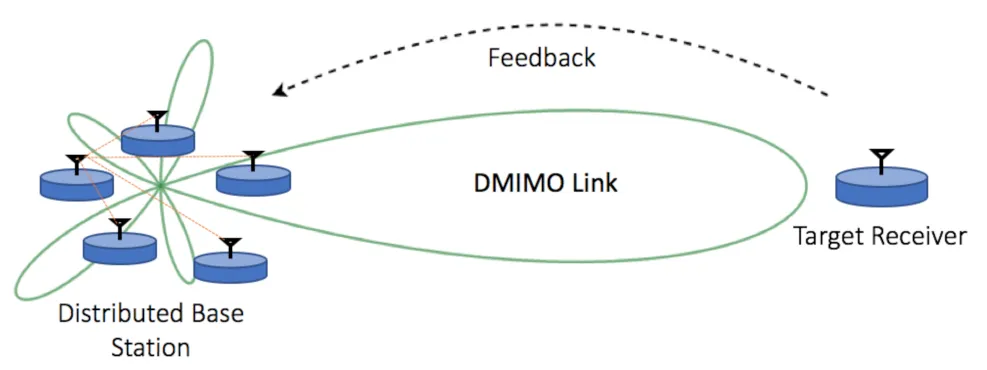 distributed base station