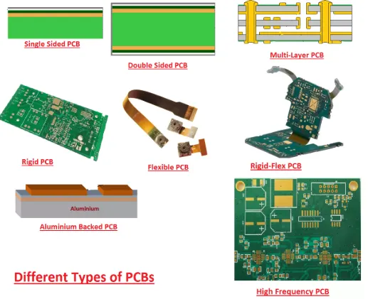 Comparison of PCB materials for hobbyist projects