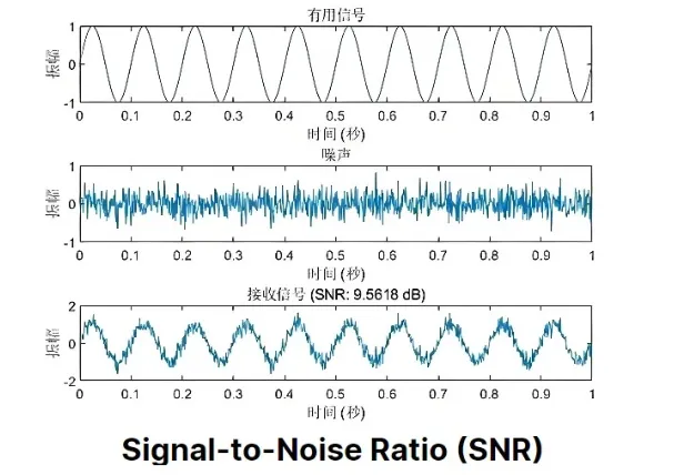 Signal waveform comparison showing reduced noise after PCB back drilling