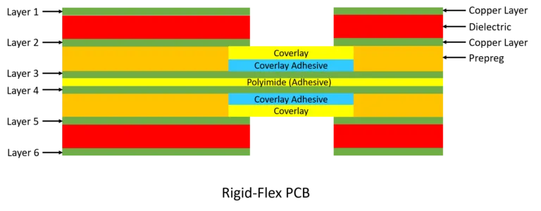 PCB stack-up diagram for rigid-flex PCB impedance control